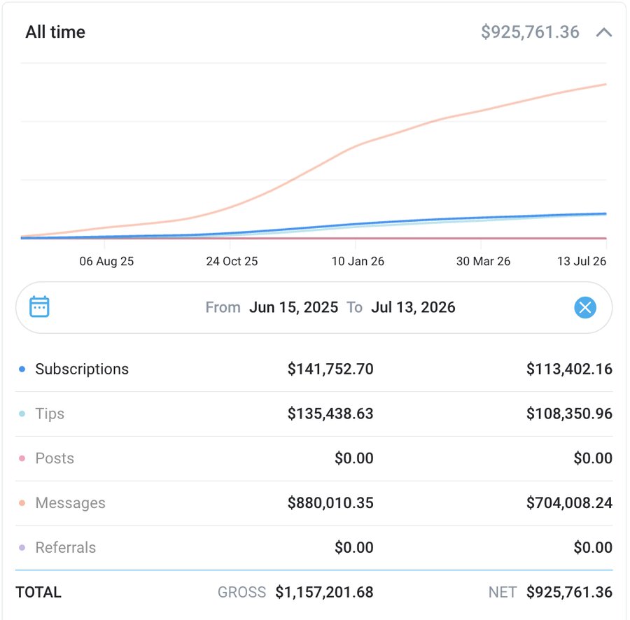 Dashboard: first year with Lumina Connect, $925,761 net