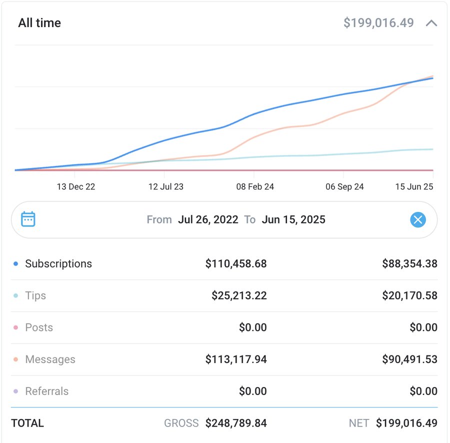 Dashboard: three years solo, $199,016 net