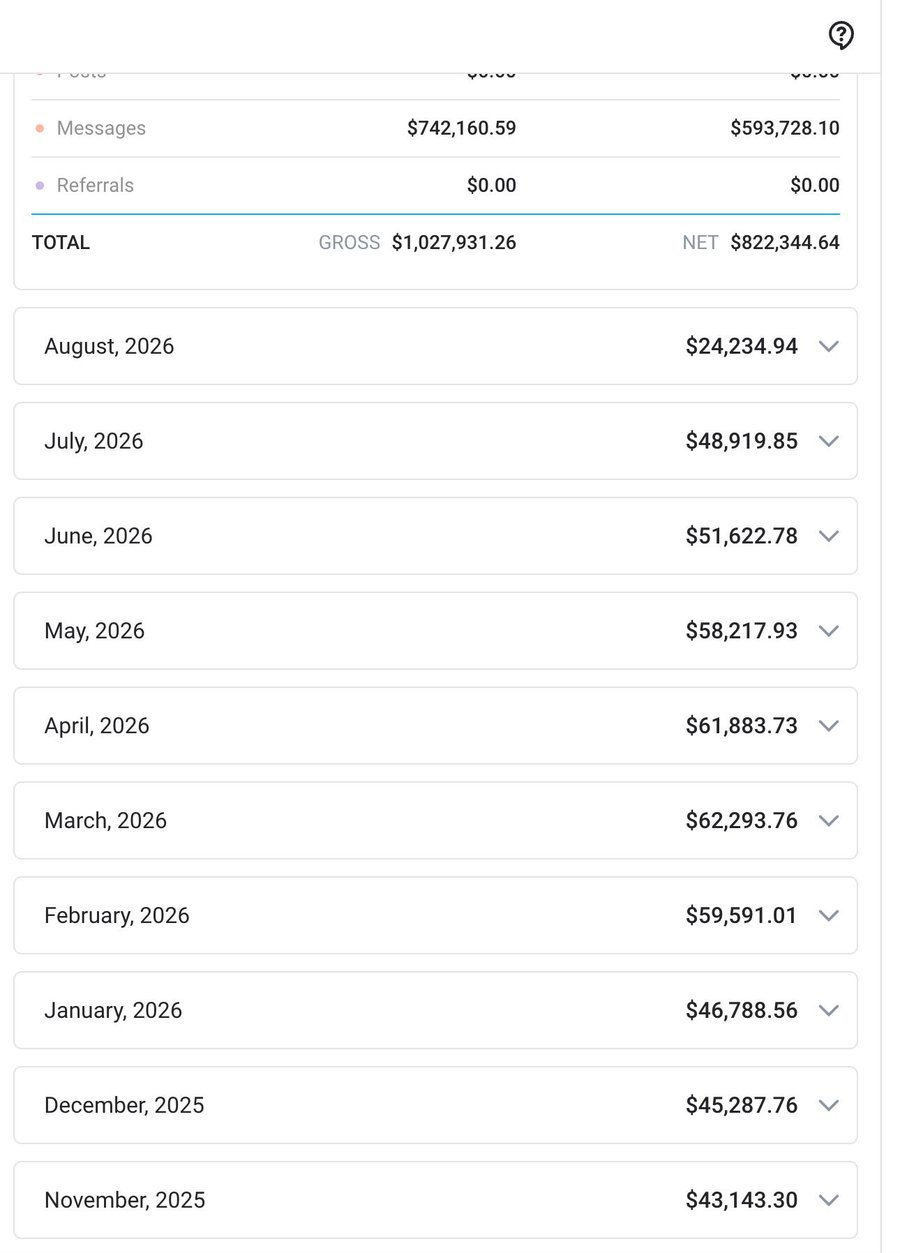 Dashboard: $822,344 net over ten months